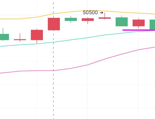 比特币Q神：昨日空单布局大获2000点 今日依旧大胆做空