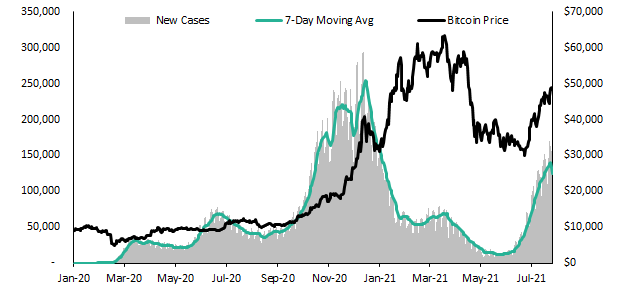 灰度：加密市场上涨仍存风险 未来走势如何判定？