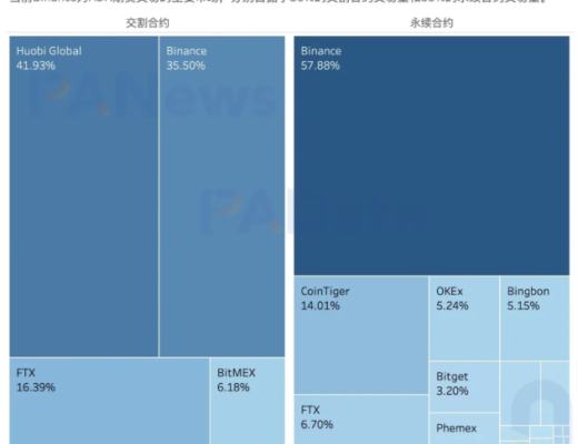 “疯狂”上涨的ADA 何以成“妖”？