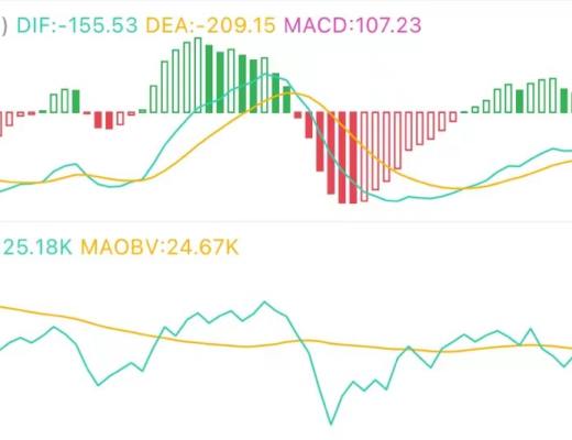 8.27午间行情：震荡行情 注意两个位置