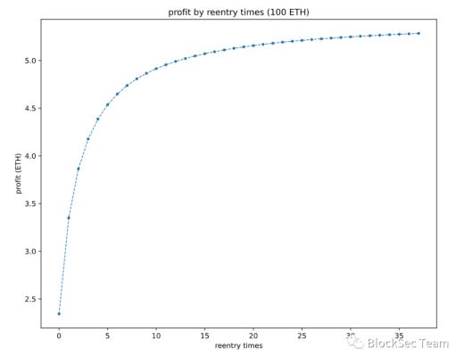 Uniswap重入事件详尽解析