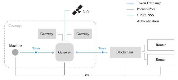 研报:简析全球物联网挖矿项目Helium