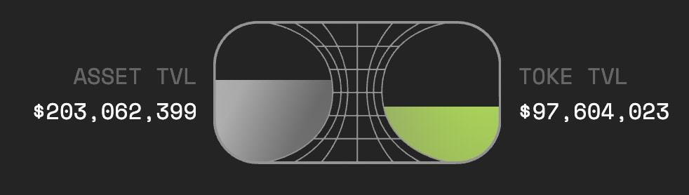 流动性奇点：Tokemak及其可持续流动性协议