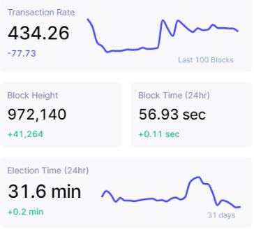 研报:简析全球物联网挖矿项目Helium