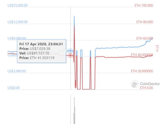 Uniswap重入事件详尽解析