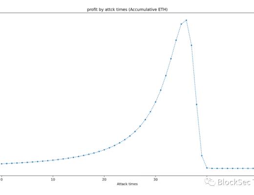 Uniswap重入事件详尽解析