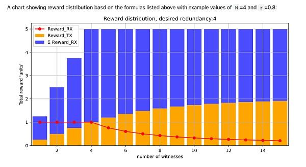 研报:简析全球物联网挖矿项目Helium