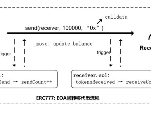 Uniswap重入事件详尽解析