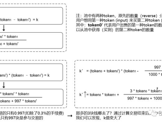 Uniswap重入事件详尽解析