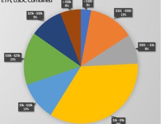 流动性奇点：Tokemak及其可持续流动性协议