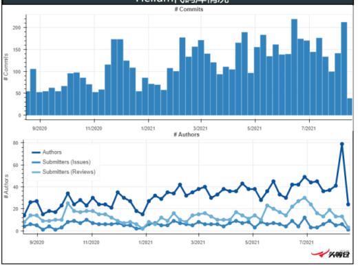 研报:简析全球物联网挖矿项目Helium