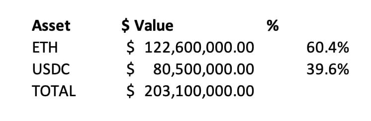 流动性奇点：Tokemak及其可持续流动性协议