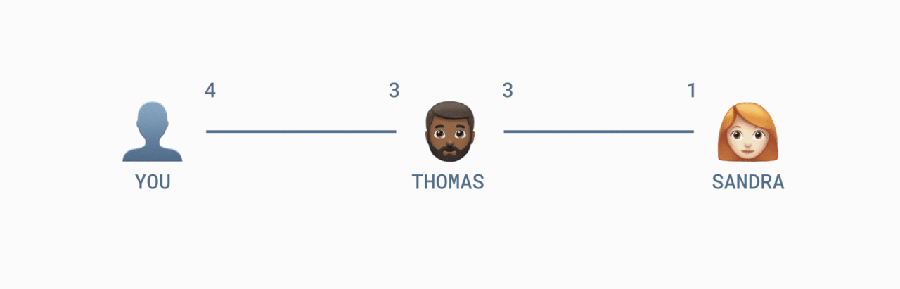 闪电网络中的 Submarine Swap