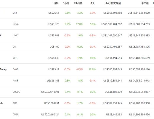 金色DeFi日报 | a16z将“开源”其DeFi委托计划