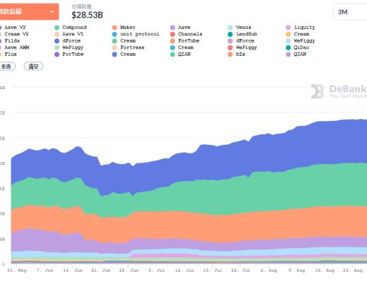 金色DeFi日报 | a16z将“开源”其DeFi委托计划