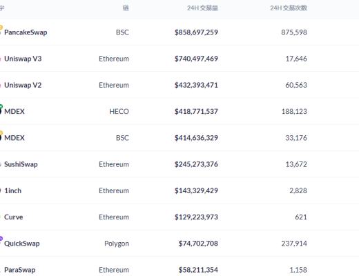 金色DeFi日报 | a16z将“开源”其DeFi委托计划