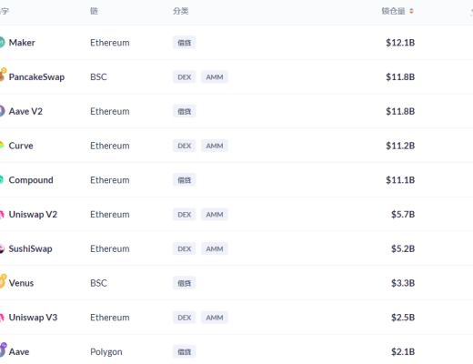 金色DeFi日报 | a16z将“开源”其DeFi委托计划