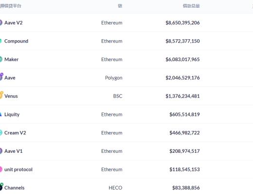金色DeFi日报 | a16z将“开源”其DeFi委托计划