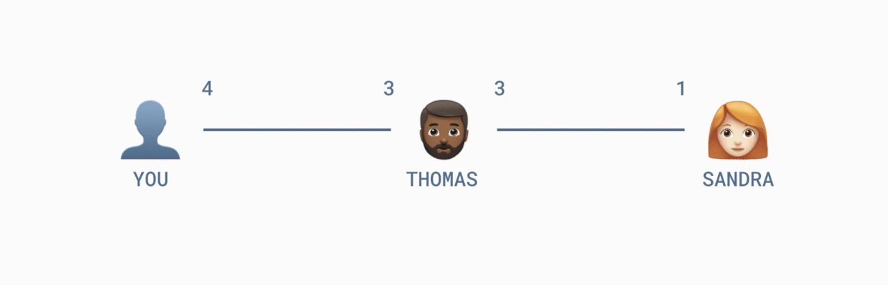 闪电网络中的 Submarine Swap