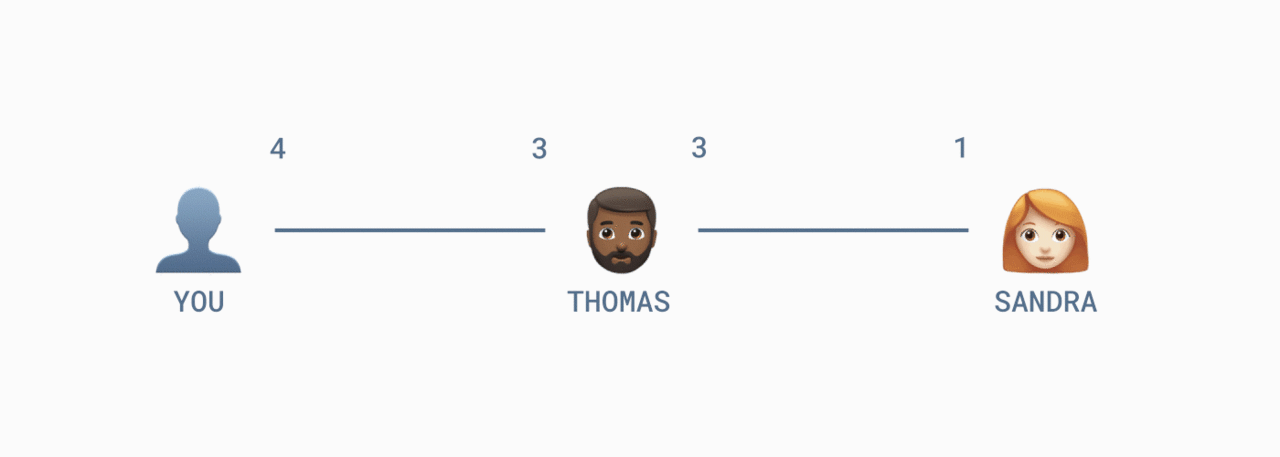 闪电网络中的 Submarine Swap