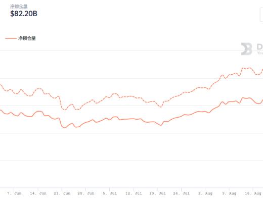 金色DeFi日报 | a16z将“开源”其DeFi委托计划