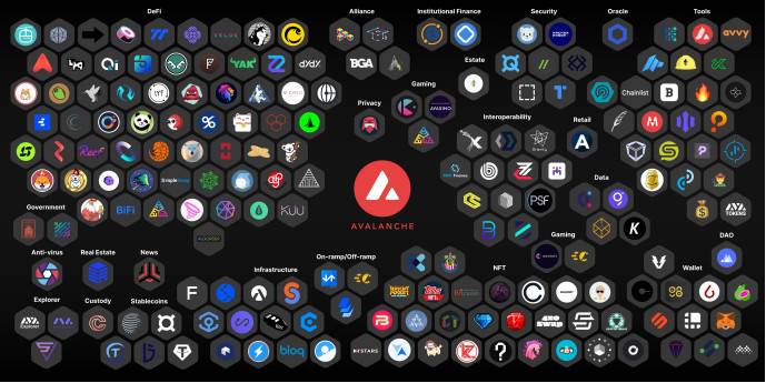 锁仓量3天流入10亿美元 雪崩协议做对了什么？