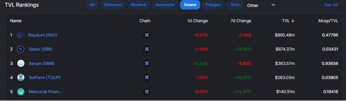 锁仓量3天流入10亿美元 雪崩协议做对了什么？