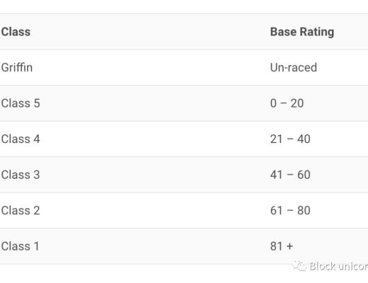 ZED RUN:NFT赛马游戏