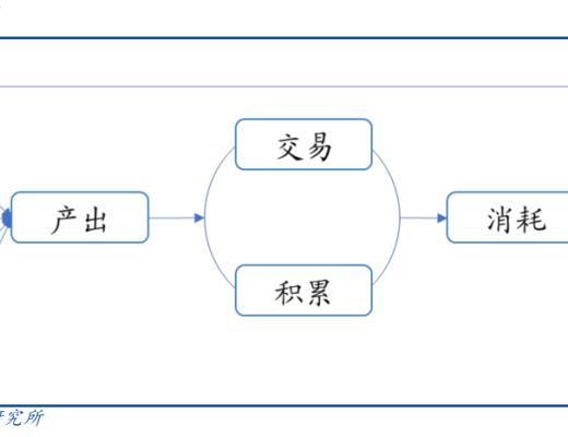 GameFi赛道崛起 元宇宙踏上破圈征程