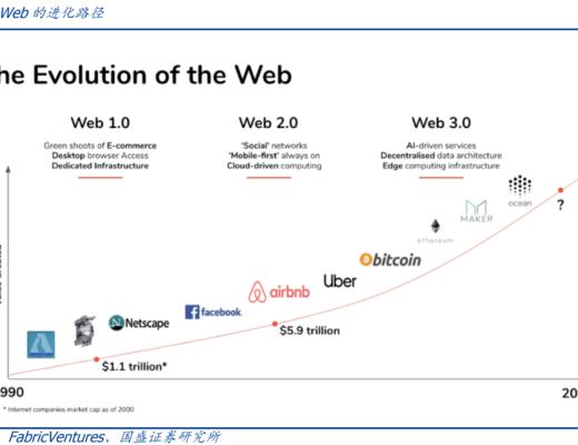 GameFi赛道崛起 元宇宙踏上破圈征程