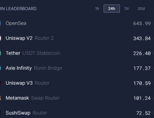 “淘金热”再现？前有 DeFi 龙头 Uniswap 后有 NFT 黑马 Opensea