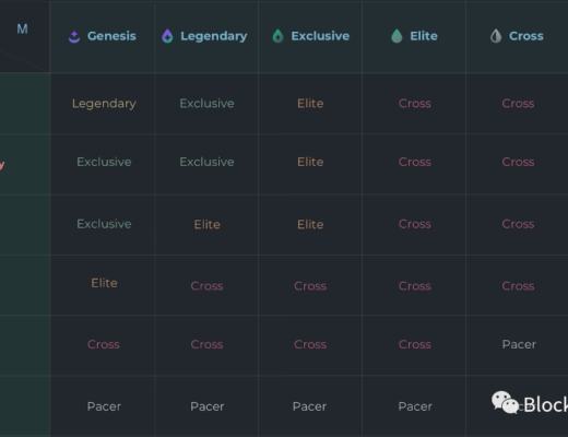 ZED RUN:NFT赛马游戏