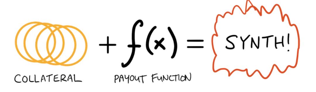 什么是合成资产？