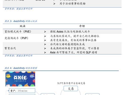 GameFi赛道崛起 元宇宙踏上破圈征程