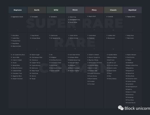 ZED RUN:NFT赛马游戏