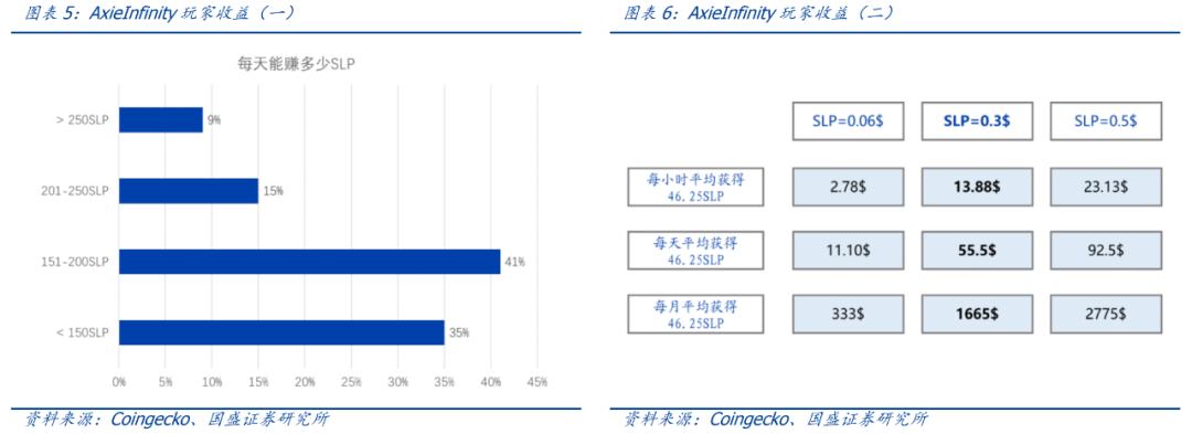 GameFi赛道崛起 元宇宙踏上破圈征程