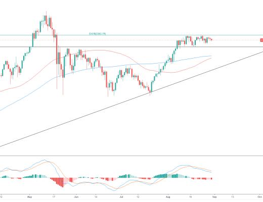 金色趋势丨ETH金叉有望形成 大调整低吸为主