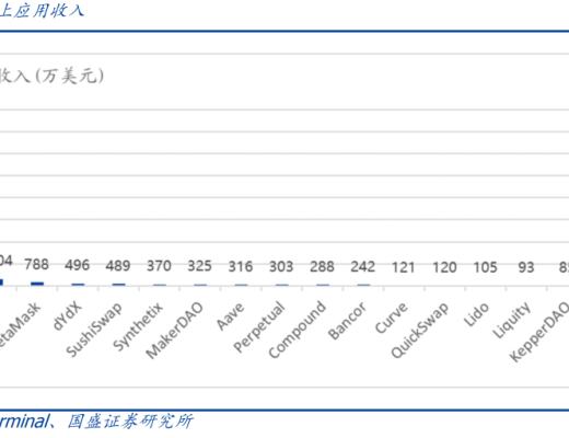 GameFi赛道崛起 元宇宙踏上破圈征程