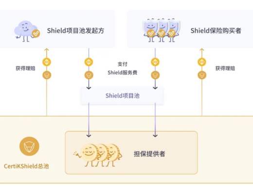 权益质押、收益耕作和流动性挖矿究竟有什么区别?