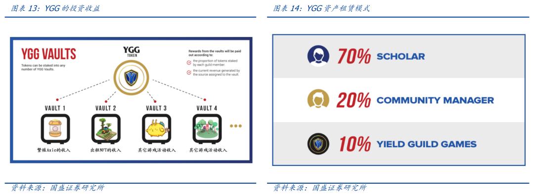 GameFi赛道崛起 元宇宙踏上破圈征程