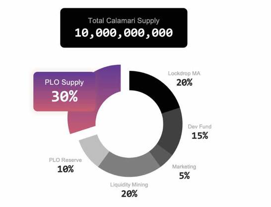三分钟了解 Calamari：Kusama 上基于 zkSNARK 的隐私保护平行链