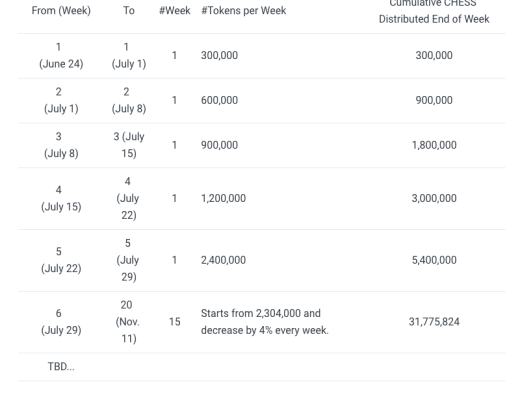 Tranchess：DeFi结构化基金新物种