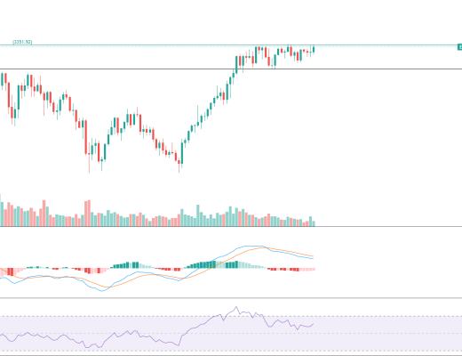 金色趋势丨ETH短线注意背离风险