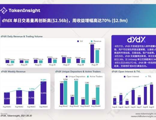 每周数据：雪崩协议热潮星期 NFT依旧火热