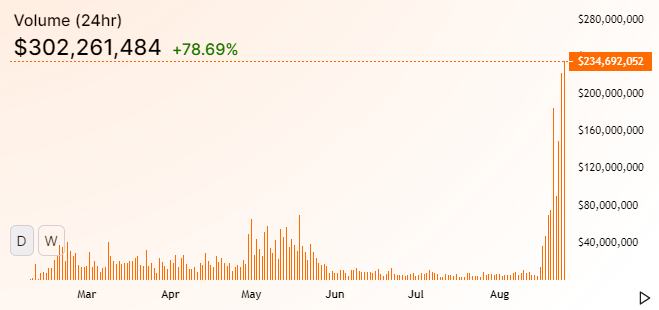 Glassnode：代币与TVL齐飞 多链生态崛起