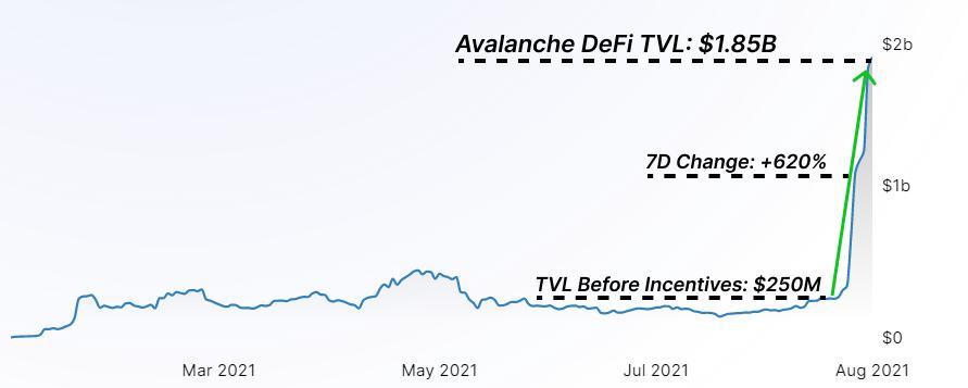Glassnode：代币与TVL齐飞 多链生态崛起