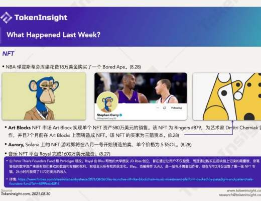 每周数据：雪崩协议热潮星期 NFT依旧火热