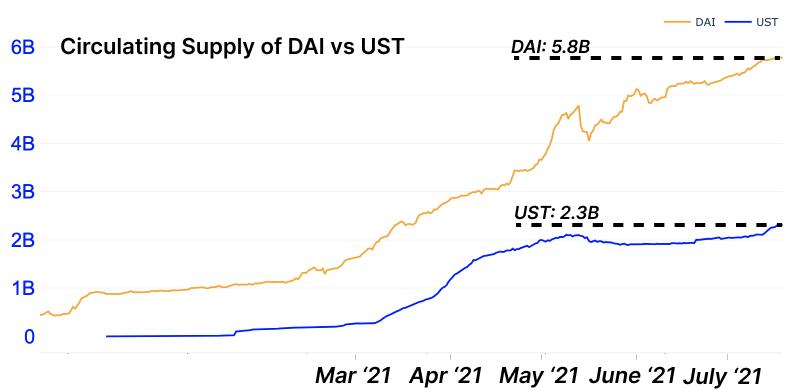 Glassnode：代币与TVL齐飞 多链生态崛起
