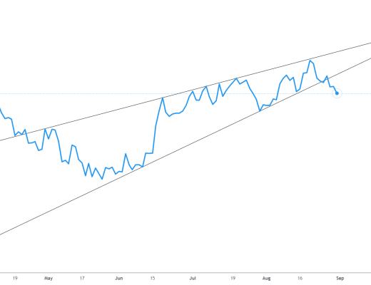 金色趋势丨美元指数破位 对BTC行情有何意义？