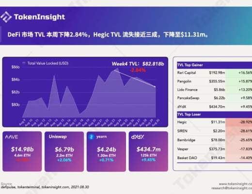 每周数据：雪崩协议热潮星期 NFT依旧火热